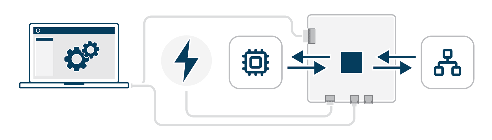 ao-evk-studio-flow-overview.png