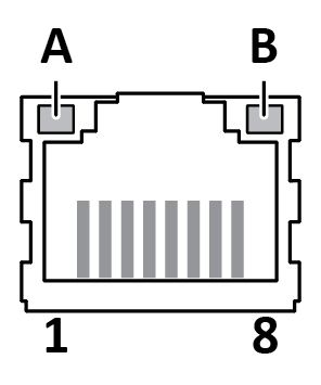 LED A. Link/Activity LED B. Not used